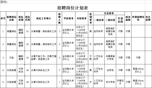 寻甸数码科技招聘电话地址（寻甸数码科技招聘电话地址在哪里）-图3