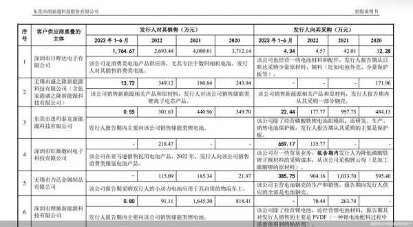 数码科技公司税点多少（数码科技主要是经营）-图1