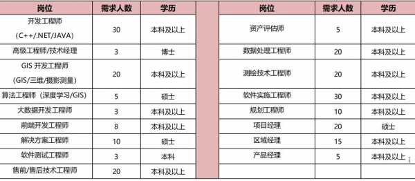 南方数码科技工资（广东南方数码科技待遇）-图1