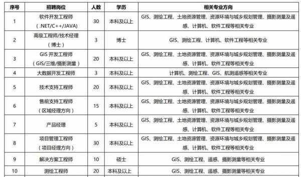 南方数码科技工资（广东南方数码科技待遇）-图3