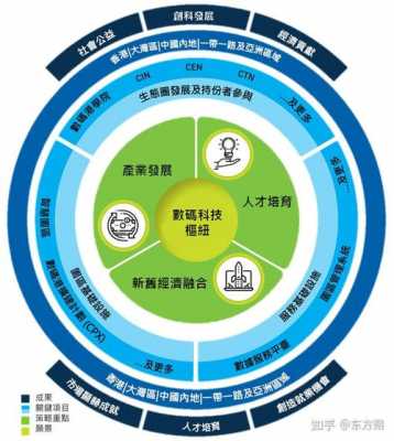 电子科技和数码科技的区别（电子技术和电子科技有什么区别）-图3