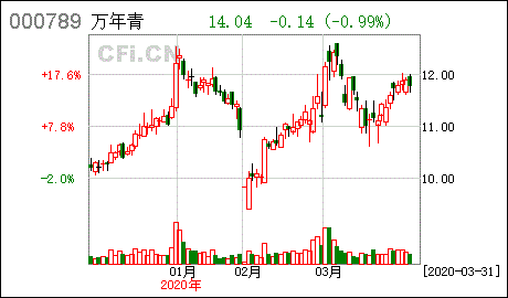 龙宝数码科技股票（龙宝是基金吗）-图3