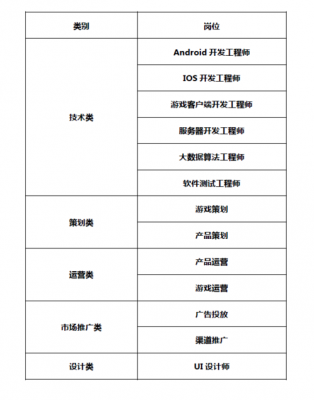 久邦数码科技招聘（久邦数码公司）