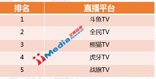 数码科技直播排行榜（数码科技辣评）-图3