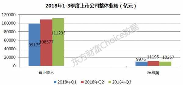 数码科技2018年报预测（数码科技三季报）