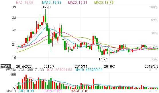 深元数码科技股票行情走势（深元数码科技股票行情走势）-图2