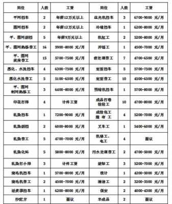 海宁数码科技（海宁数码科技招聘信息）-图3