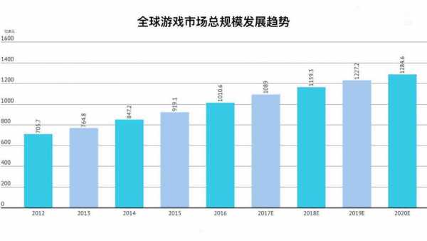 未来数码科技的发展（未来数码科技的发展趋势）-图1