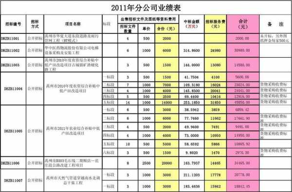 数码科技业绩预测（数码科技业绩预测表）