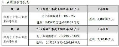 数码科技业绩预测（数码科技业绩预测表）-图3