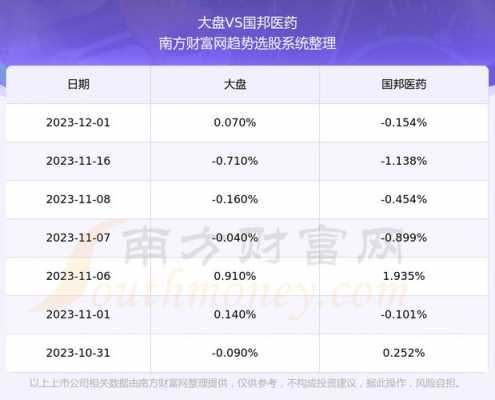 国邦数码科技推荐股票（国邦股价）-图2