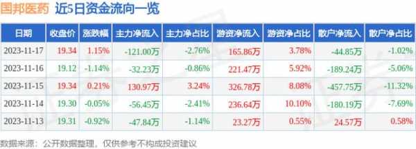 国邦数码科技推荐股票（国邦股价）-图3