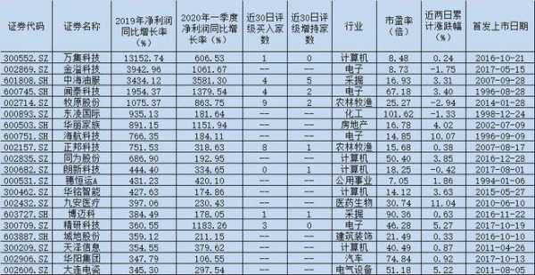 数码科技一季报利润（数码科技年报）