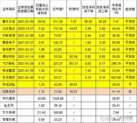 数码科技一季报利润（数码科技年报）-图2