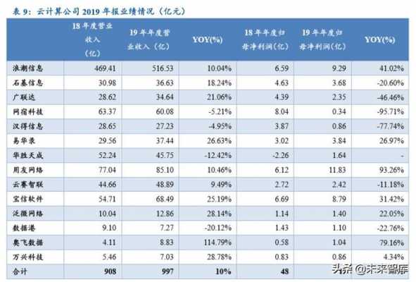 数码科技一季报利润（数码科技年报）-图3