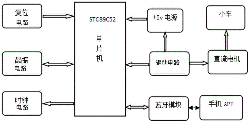 数码科技遥控小车原理是什么（遥控小车原理图）-图3