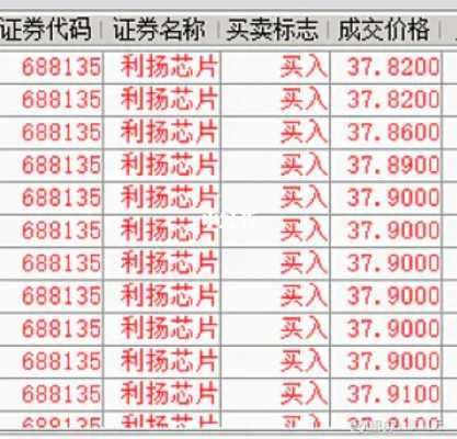 天津数码科技股票代码（天津数码科技股票代码是多少）-图3