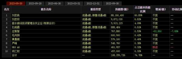 诺风数码科技股票行情分析（诺峰科技有限公司招聘）-图1