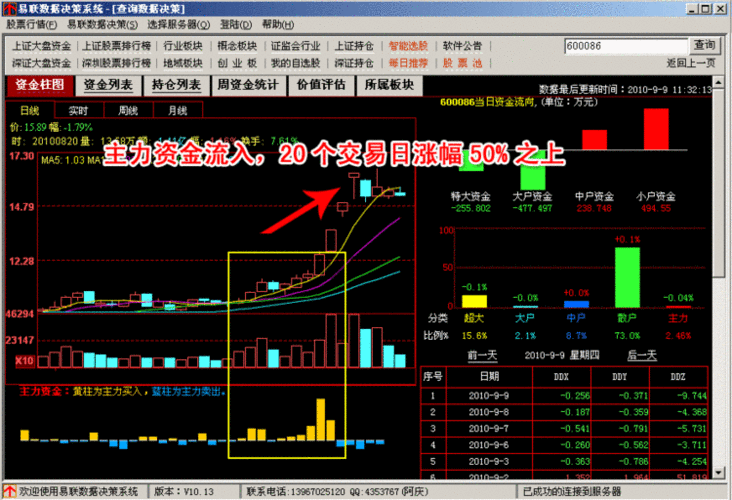 资金流向数码科技上涨（资金流向首页_数据中心_）-图3