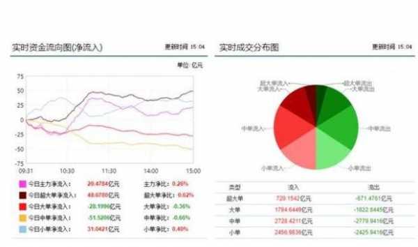 资金流向数码科技上涨（资金流向首页_数据中心_）-图1