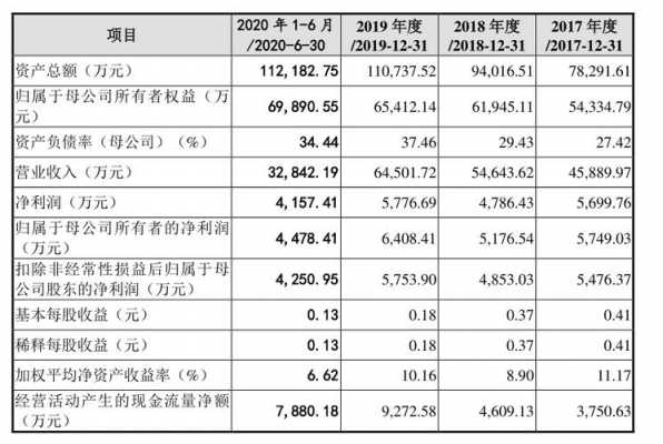 中联数码科技（中联数据招股说明书）-图2