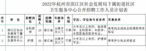 滨江区数码科技招聘信息（滨江区科技公司）-图2