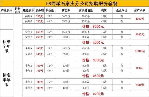 瑞奢数码科技招聘官网（瑞奢颜产品价格表）-图2