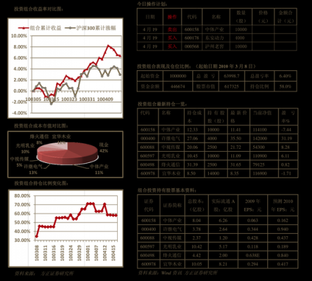 数码科技股票怎么样啊（数码科技股票怎么样啊）