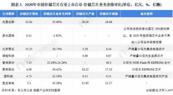 数码科技参股芯片工公司（数码科技2020业绩）-图3