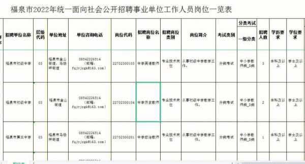 福泉数码科技招聘电话号码（福泉电话号码是多少）-图1