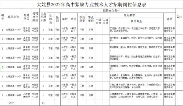 福泉数码科技招聘电话号码（福泉电话号码是多少）-图2