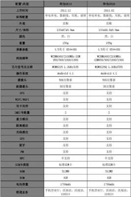 华为数码科技排名第几位（华为参股数码视讯科技公司）-图1