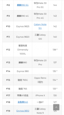 华为数码科技排名第几位（华为参股数码视讯科技公司）-图2