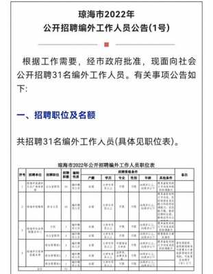 琼海数码科技招聘信息最新（琼海在线招聘）-图2