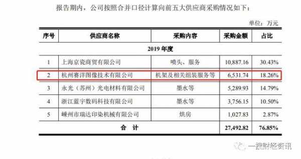 杭州宏华数码科技股份有限公司ipo（杭州宏华数码科技股份有限公司待遇）-图2