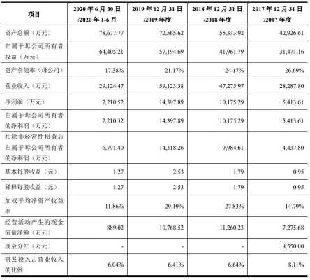 杭州宏华数码科技股份有限公司ipo（杭州宏华数码科技股份有限公司待遇）-图3