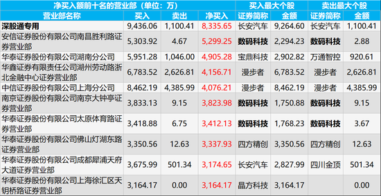 数码科技股龙头（数码科技行情）-图1