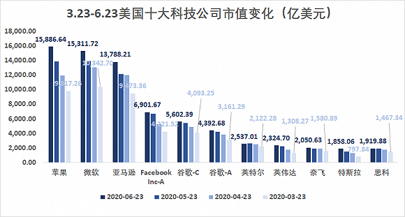 数码科技股份占比（数码科技属于科技股吗）-图2