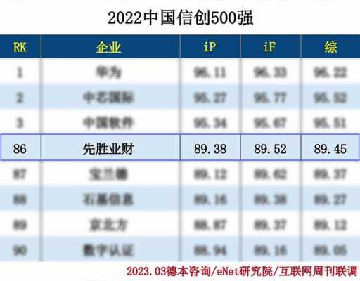 先胜数码科技股票行情预测（先胜业财科技公司）-图2