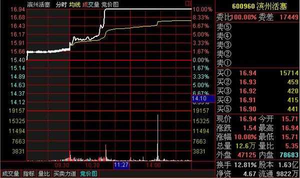 数码科技股票今日行情（数码科技今日股价）-图1