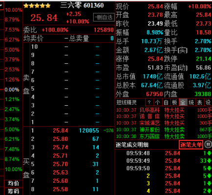 数码科技股票今日行情（数码科技今日股价）-图2