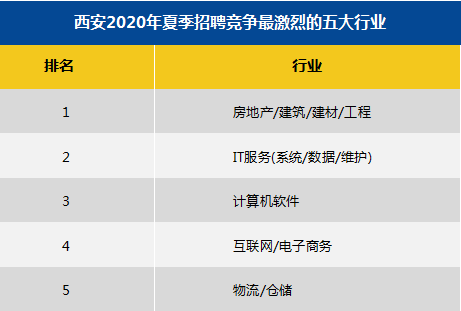 西安鑫星数码科技（西安鑫星数码科技招聘）-图2