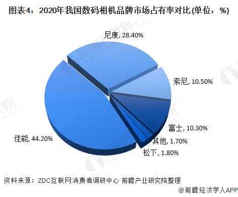 数码科技年利润多少钱（数码科技2020业绩）-图3