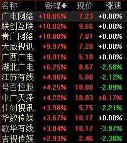 数码科技广电股票（数码科技广电股票行情）-图3