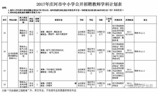 庄河数码科技招聘网站电话（庄河市招工信息）-图2