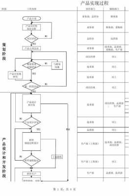 数码科技产品制作流程图（做数码产品）-图3