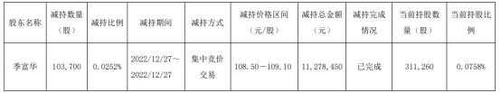 富华数码科技股票行情分析（富华数码科技股票行情分析报告）-图2