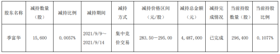 富华数码科技股票行情分析（富华数码科技股票行情分析报告）-图1