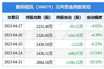 数码科技股票最新情况新闻（数码科技300079股票）-图1