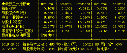 数码科技股票最新情况新闻（数码科技300079股票）-图3